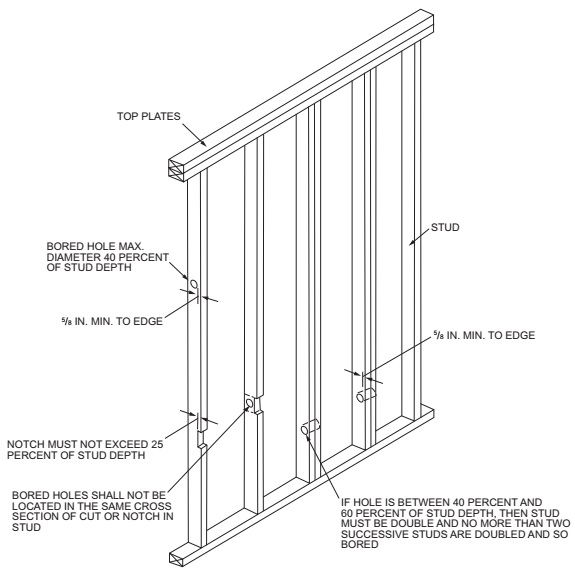 【ASSY】 Construction wall CHAPTER 6 WALL CONSTRUCTION - 2025 RESIDENTIAL CODE OF NEW YORK